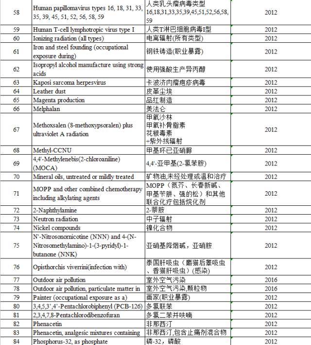 “咸魚”被列入致癌物，“不好翻身了”