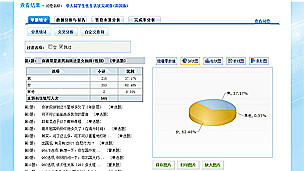 調(diào)查報告一窺中國留學生性生活與態(tài)度