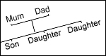 Family Relationships 親屬關(guān)系