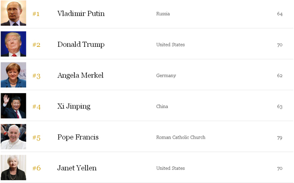 2016福布斯最具權力人物：普京力壓特朗普再登榜首