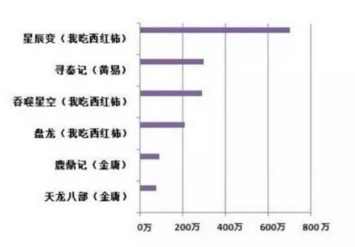 老外沉迷中國(guó)網(wǎng)絡(luò)小說(shuō)無(wú)法自拔 竟把毒癮給戒掉了