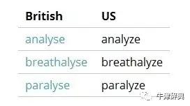 英式英語和美式英語拼寫之不同