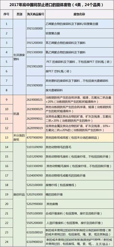 中國禁止進口洋垃圾 英國著急了……